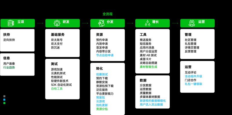 游戏软件外包行业的最新趋势与前景分析