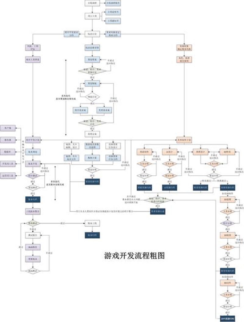 手游开发界的风起云涌