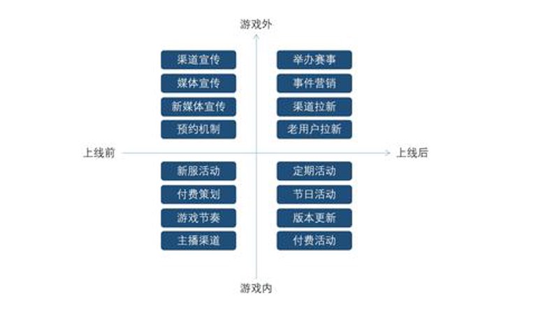 手游开发：行业动态前瞻