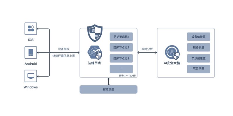 游戏软件外包行业的最新趋势与前景分析